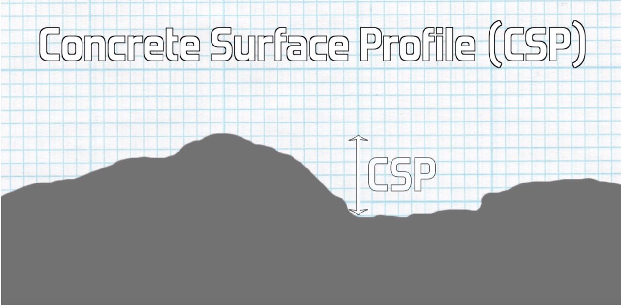 Concrete Surface Concrete Surface
